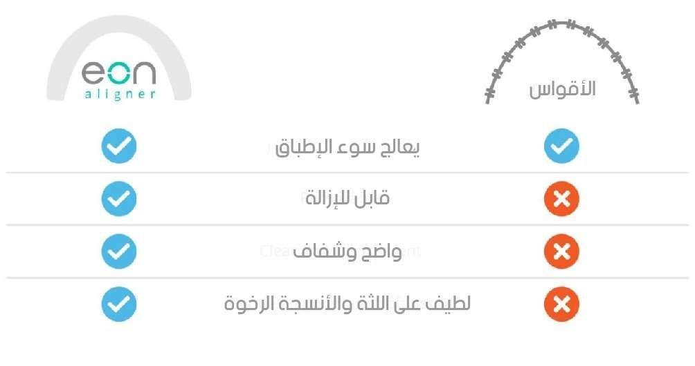 aligners vs braces Eon Aligner